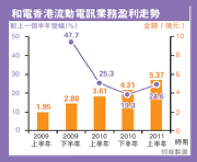 (明報製圖) (明報製圖)