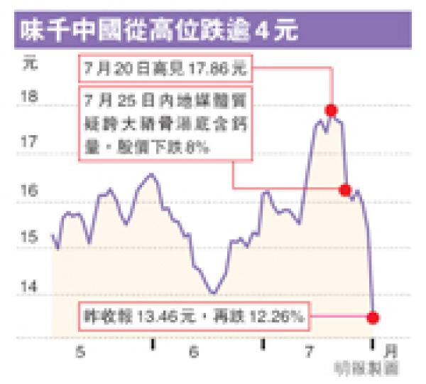 (明報製圖) (明報製圖)