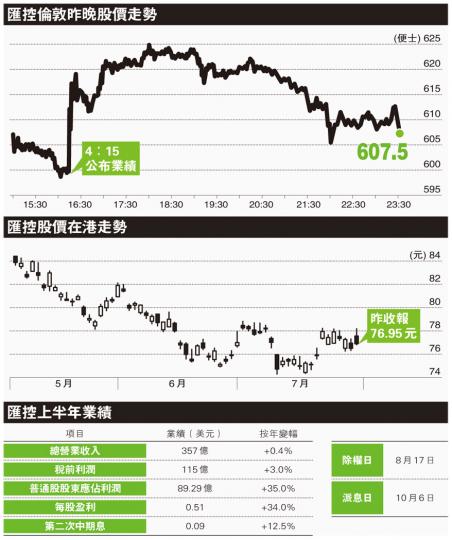 (明報製圖)(明報製圖) (明報製圖)(明報製圖)