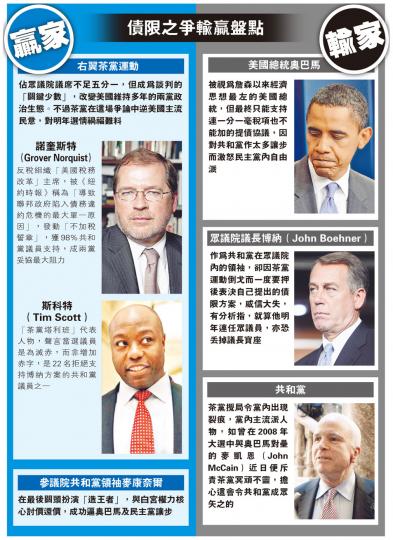 (明報製圖) (明報製圖)