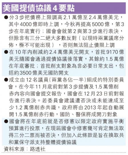 (明報製圖) (明報製圖)