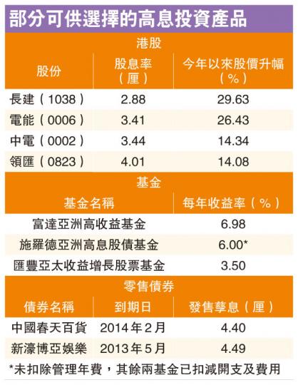 (明報製圖) (明報製圖)