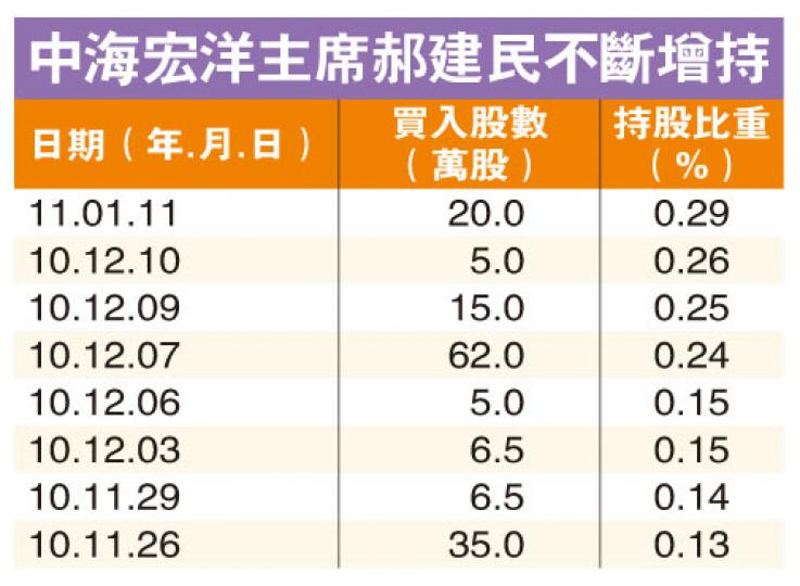 (明報製圖) (明報製圖)