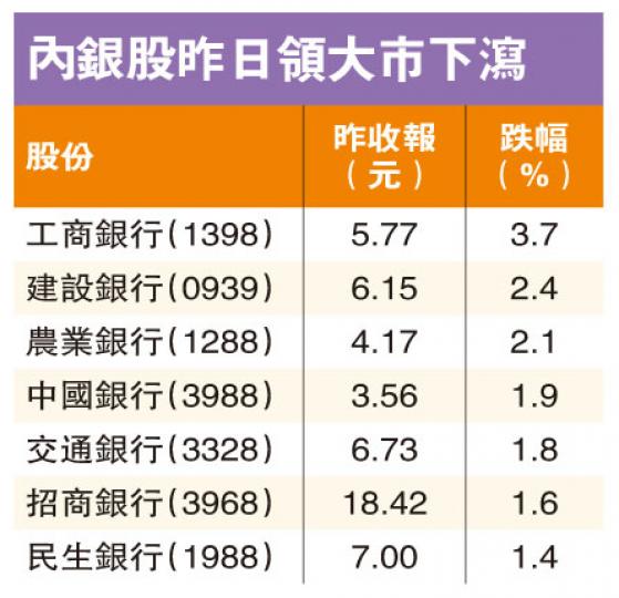 (明報製圖) (明報製圖)