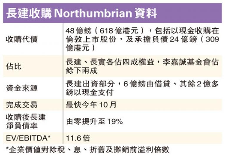 (明報製圖) (明報製圖)