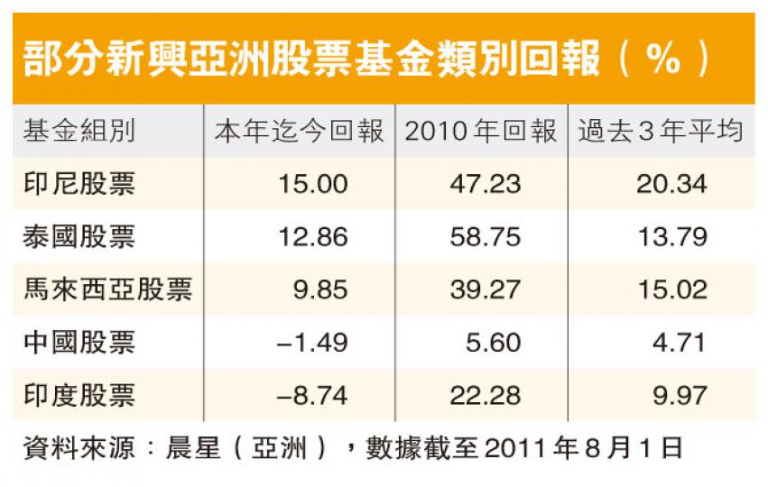 (明報製圖) (明報製圖)
