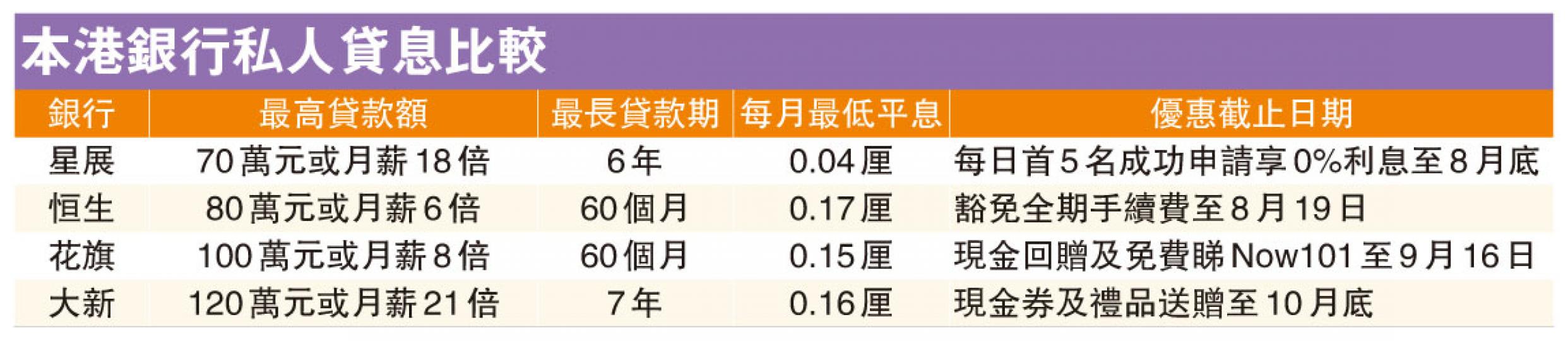 (明報製圖) (明報製圖)