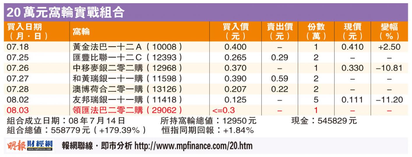 (明報製圖) (明報製圖)
