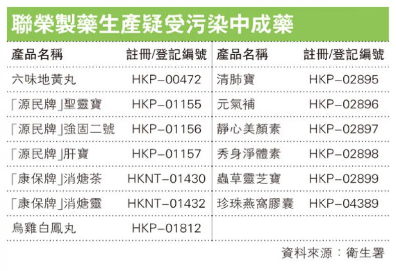 (明報製圖) (明報製圖)