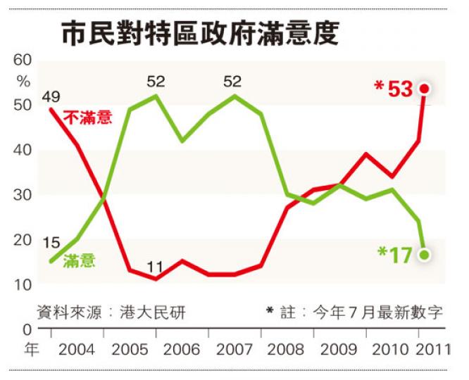 (明報製圖) (明報製圖)