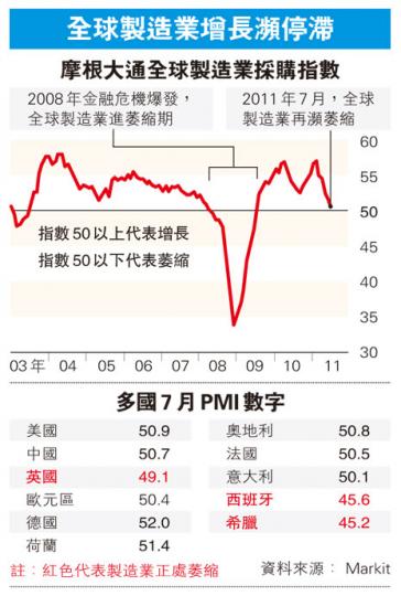 (明報製圖) (明報製圖)