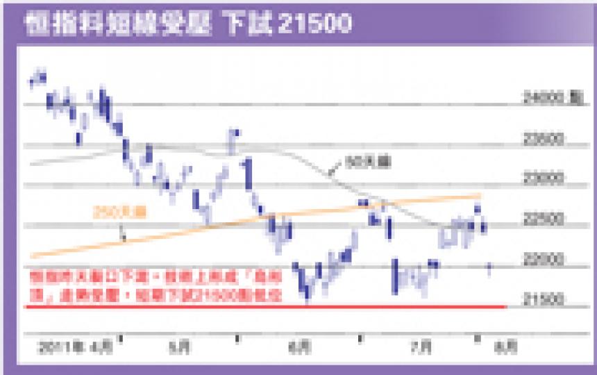 (明報製圖)歐美陰霾下,港股大瀉。恒指昨收市跌逾400點。(劉焌陶攝)(明報製圖) (明報製圖)歐美陰霾下,港股大瀉。恒指昨收市跌逾400點。(劉焌陶攝)(明報製圖)