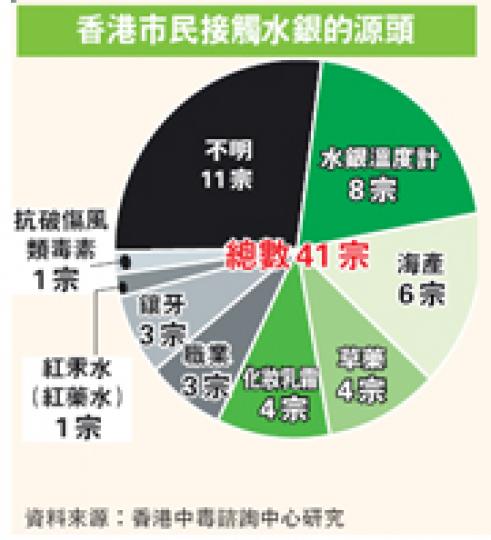 (明報製圖) (明報製圖)