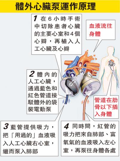 (明報製圖) (明報製圖)