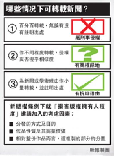 (明報製圖) (明報製圖)