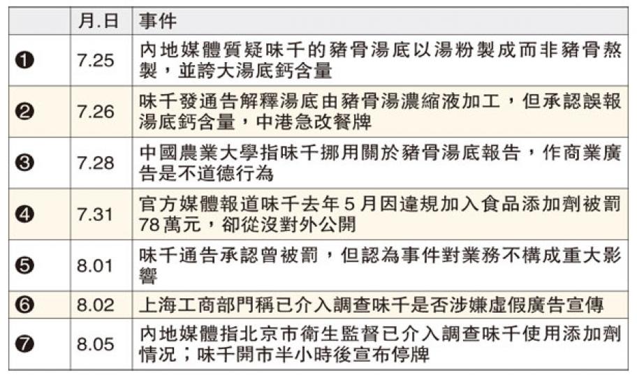 (明報製圖) (明報製圖)