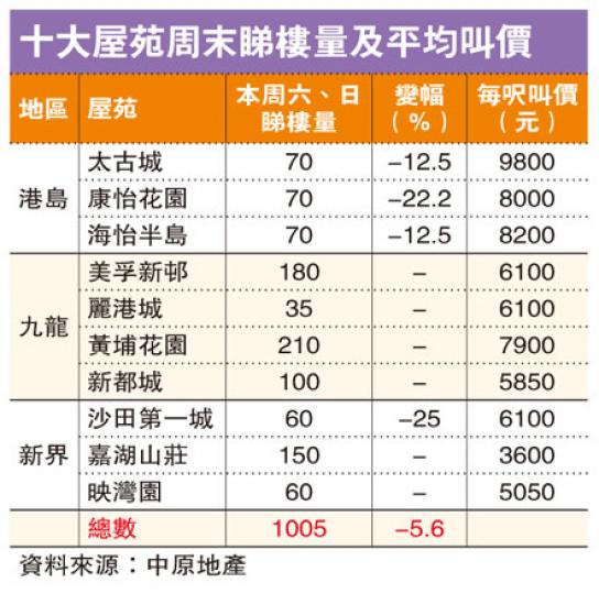 (明報製圖) (明報製圖)
