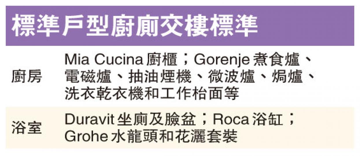 (明報製圖) (明報製圖)