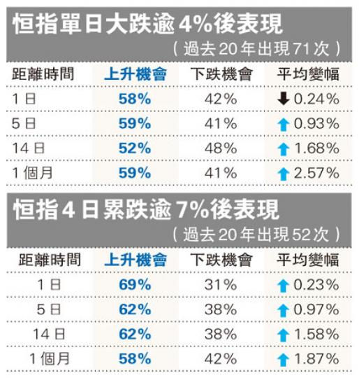 (明報製圖) (明報製圖)