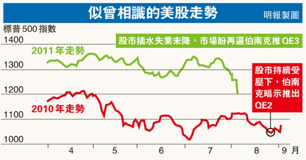 (明報製圖) (明報製圖)