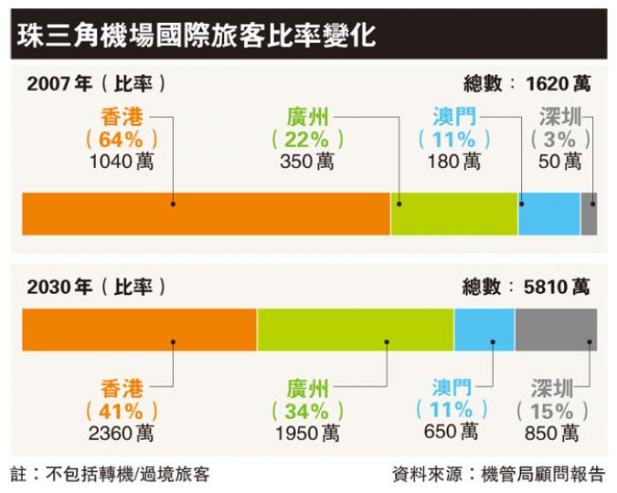 (明報製圖) (明報製圖)