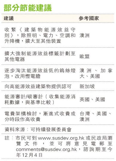 (明報製圖) (明報製圖)