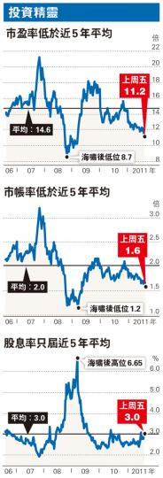 (明報製圖) (明報製圖)