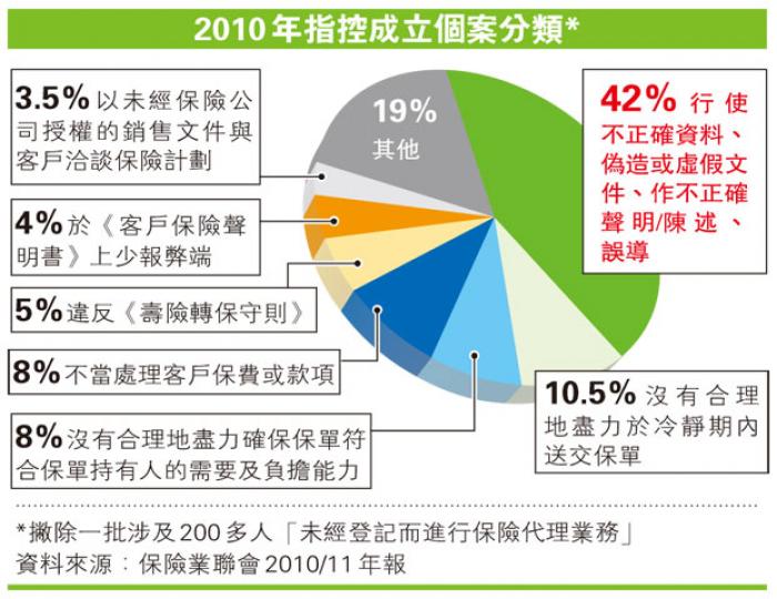 (明報製圖) (明報製圖)