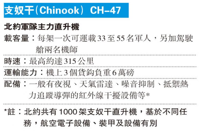 (明報製圖) (明報製圖)