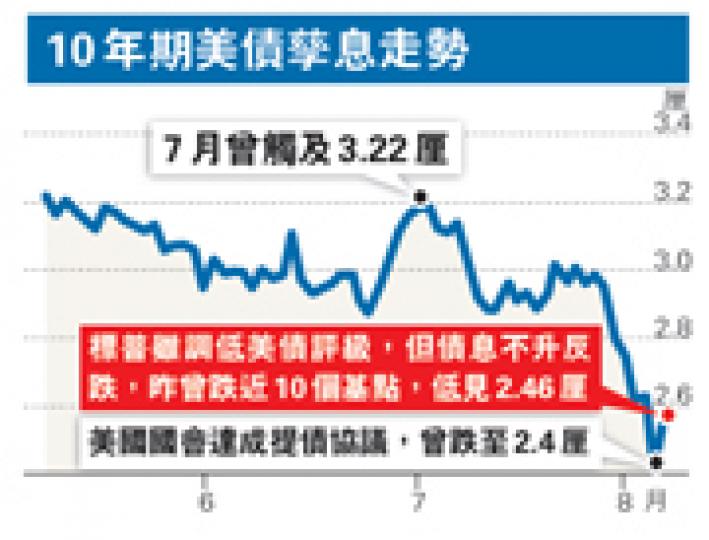 (明報製圖)(明報製圖) (明報製圖)(明報製圖)