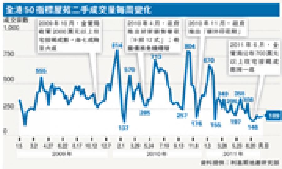 (明報製圖)金管局總裁陳德霖昨表示,市場避險情緒強烈,投資者需套現,本港樓價有下調壓力,毋須擔心股市波動會把資金推向樓市。(李澤彤攝) (明報製圖)金管局總裁陳德霖昨表示,市場避險情緒強烈,投資者需套現,本港樓價有下調壓力,毋須擔心股市波動會把資金推向樓市。(李澤彤攝)