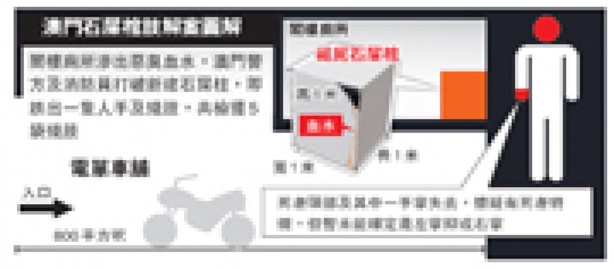 (明報製圖) (明報製圖)