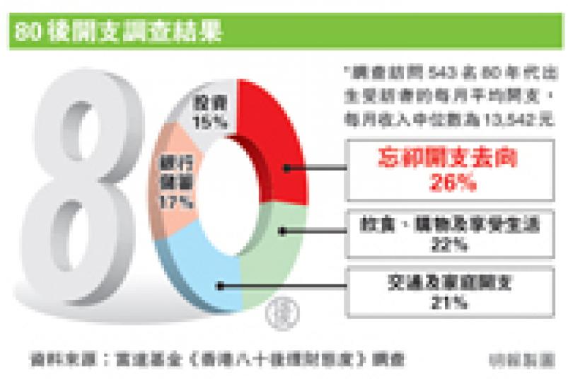 (明報製圖) (明報製圖)