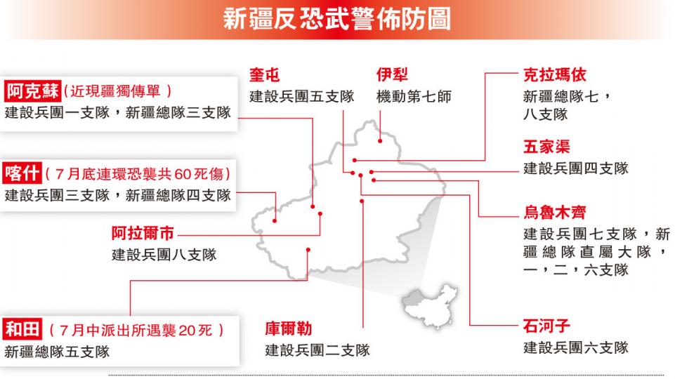 (明報製圖) (明報製圖)