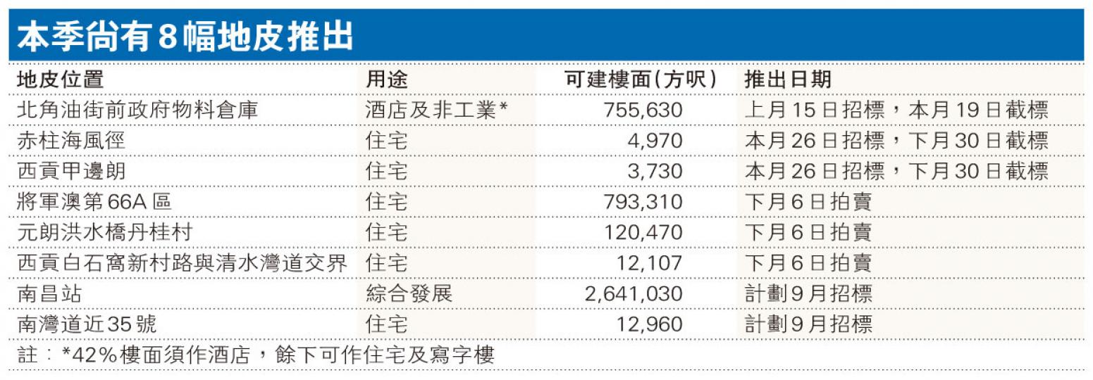 (明報製圖) (明報製圖)