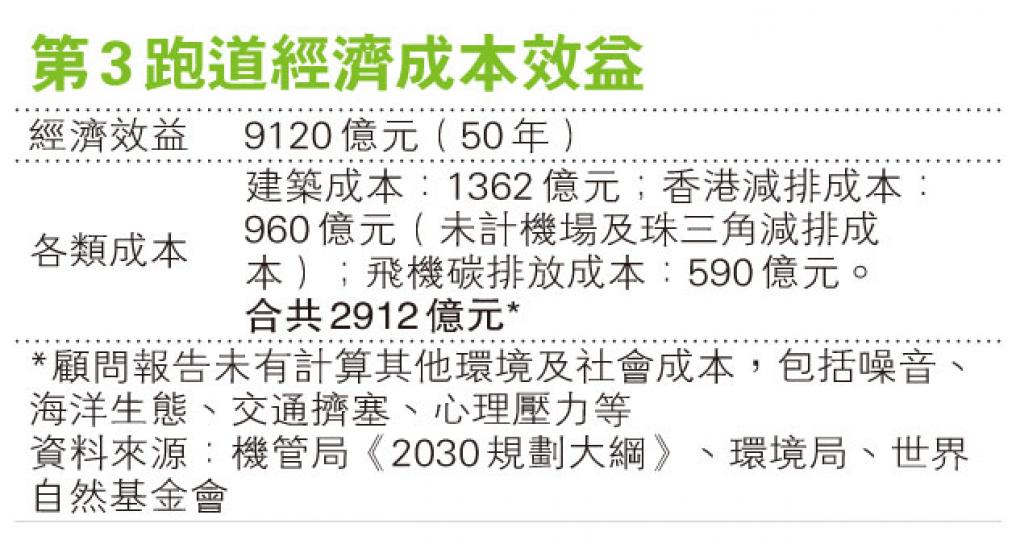 (明報製圖) (明報製圖)