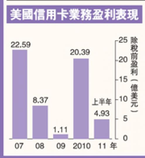 (明報製圖) (明報製圖)