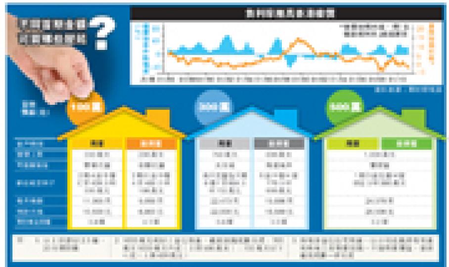 (明報製圖) (明報製圖)