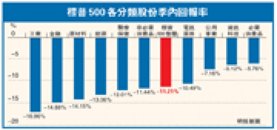 (明報製圖) (明報製圖)