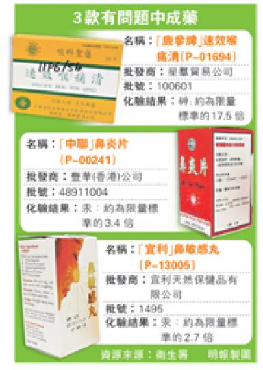 (明報製圖) (明報製圖)
