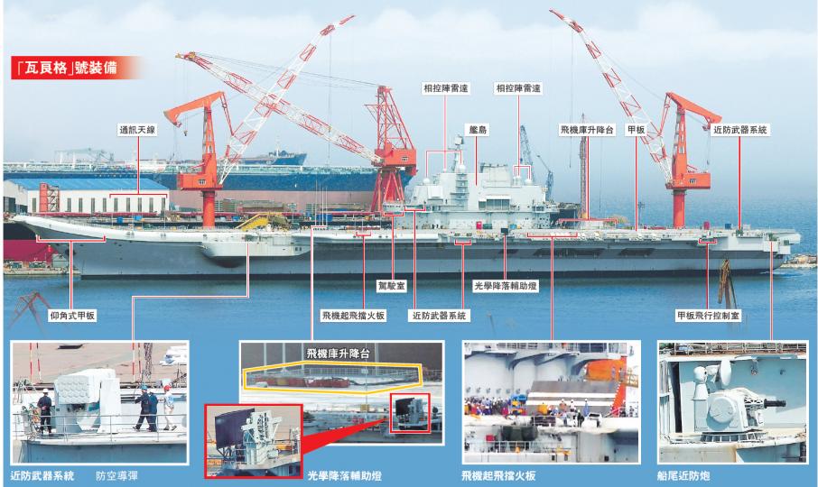 中國第一艘航空母艦瓦良格號,在大連港停泊改造7年後,昨凌晨終於首航測試。新華社指它出海試驗時間不會太長。網民普遍揣測,瓦良格號有可能在周日(8月14日)返回大連港。圖片攝於上月。(明報記者攝)大批中國軍事迷為了觀摩和拍攝瓦良格號,連日潛入商場、地盤、民居等地方,務求近距離目擊歷史性首航。豈料,瓦良格昨凌晨卻在夜色下離港,令大批軍事迷大失所望。圖片攝於7月30日。(明報記者攝) 中國第一艘航空母艦瓦良格號,在大連港停泊改造7年後,昨凌晨終於首航測試。新華社指它出海試驗時間不會太長。網民普遍揣測,瓦良格號有可能在周日(8月14日)返回大連港。圖片攝於上月。(明報記者攝)大批中國軍事迷為了觀摩和拍攝瓦良格號,連日潛入商場、地盤、民居等地方,務求近距離目擊歷史性首航。豈料,瓦良格昨凌晨卻在夜色下離港,令大批軍事迷大失所望。圖片攝於7月30日。(明報記者攝)