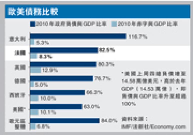 (明報製圖) (明報製圖)