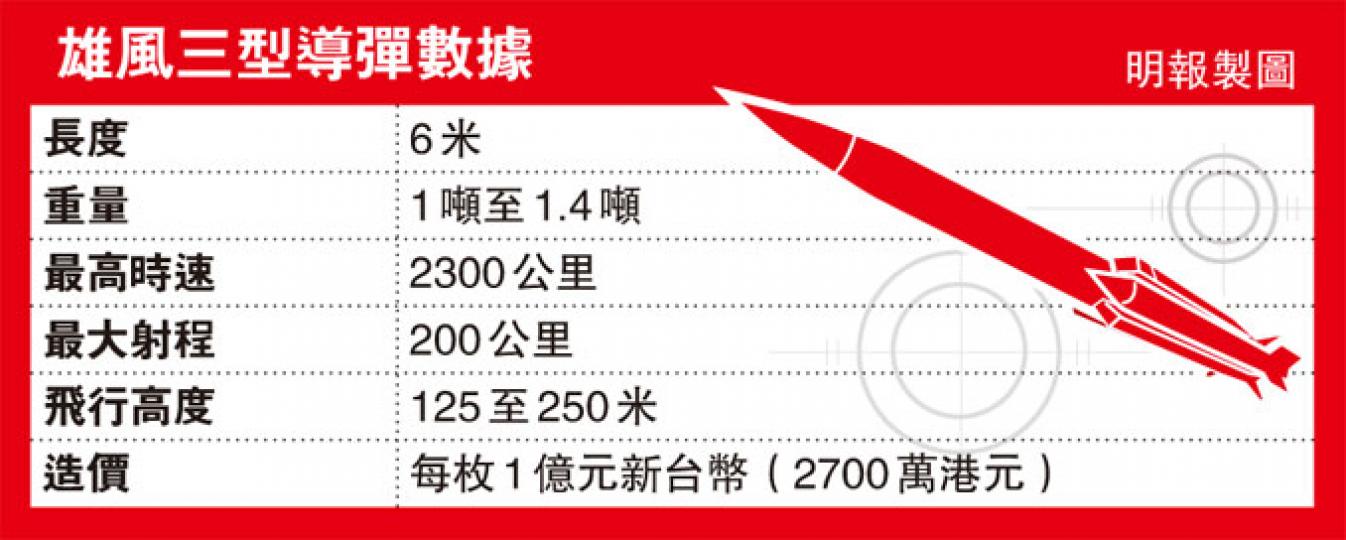 (明報製圖) (明報製圖)