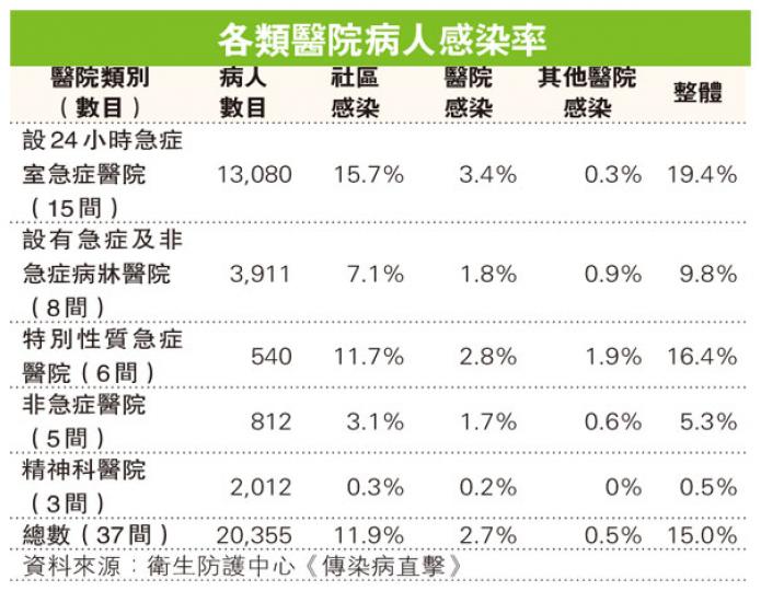 (明報製圖) (明報製圖)