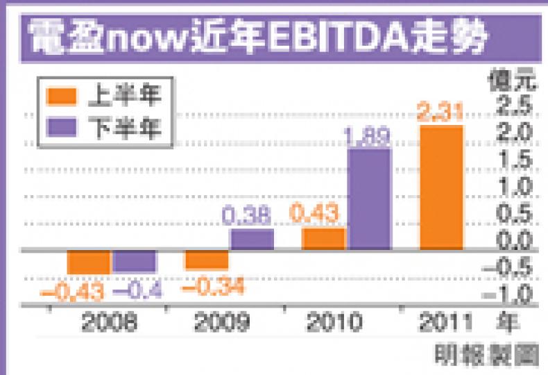 (明報製圖)艾維朗說旗下光纖到戶寬頻上網服務已覆蓋全港逾五成住戶,爭取了不少客戶。(李紹昌攝) (明報製圖)艾維朗說旗下光纖到戶寬頻上網服務已覆蓋全港逾五成住戶,爭取了不少客戶。(李紹昌攝)