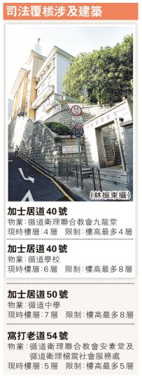 (明報製圖) (明報製圖)
