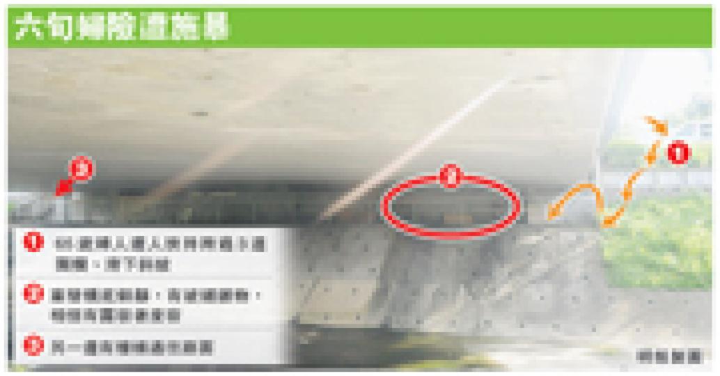 (明報製圖) (明報製圖)
