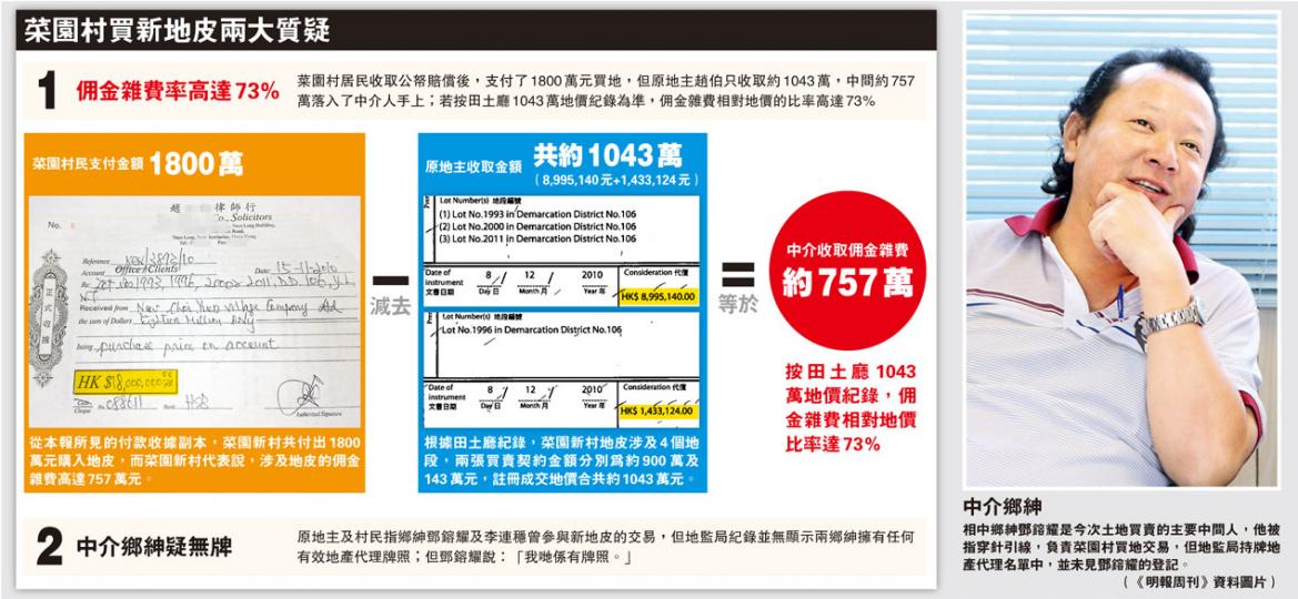 (明報製圖)年屆九旬的菜園新村原地主趙士修,被問及為何買賣地皮時要找鄉紳作中間人,他說,他們是地方人士,這些事要交給他們處理,然後靠代理做「駁腳」。(明報記者攝)近30戶菜園新村居民搬往新地皮搭建臨時房屋居住,等候建永久住房,但相關基礎建設卻難以啟動。有村民表示,附近原居民不肯讓路鋪設水喉和電線入村。(明報記者攝)首批菜園村居民今年4月底搬入新村地皮居住,然而臨時屋旁長滿雜草,土地凹凸不平。有村民說,雖然有了新地皮,但距離新生活還是很遙遠。有村民認為,新村地價高昂,「有其他村的村民,甚至多謝我們 (明報製圖)年屆九旬的菜園新村原地主趙士修,被問及為何買賣地皮時要找鄉紳作中間人,他說,他們是地方人士,這些事要交給他們處理,然後靠代理做「駁腳」。(明報記者攝)近30戶菜園新村居民搬往新地皮搭建臨時房屋居住,等候建永久住房,但相關基礎建設卻難以啟動。有村民表示,附近原居民不肯讓路鋪設水喉和電線入村。(明報記者攝)首批菜園村居民今年4月底搬入新村地皮居住,然而臨時屋旁長滿雜草,土地凹凸不平。有村民說,雖然有了新地皮,但距離新生活還是很遙遠。有村民認為,新村地價高昂,「有其他村的村民,甚至多謝我們