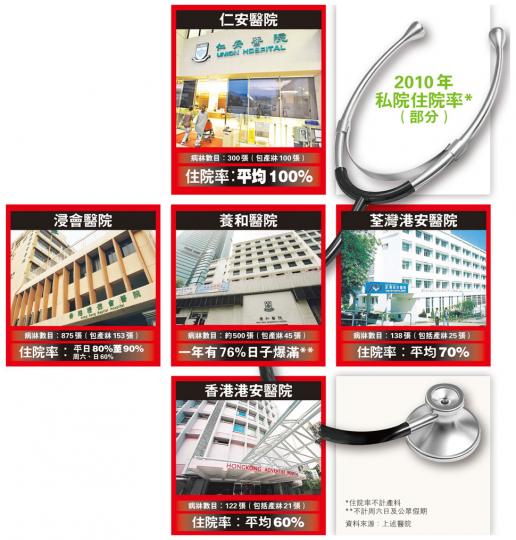 （明報製圖）