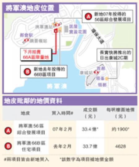(明報製圖) (明報製圖)